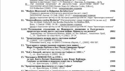 BG - 20th Century Architecture / БГ - Архитектура на ХХ вeк: June 2015