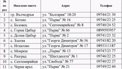 РИК12 Монтана