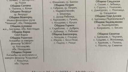 Ансамбъл „Пирин“, ФГ „Веселина“ и 120 самодейци от Благоевград ще ...