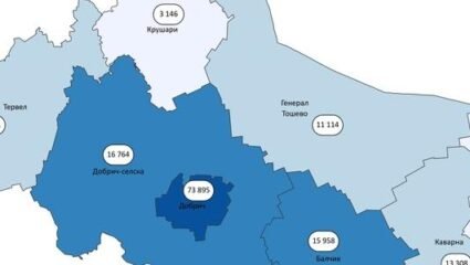 2/3 от селата в област Добрич са с под 200 жители, в 12 от тях