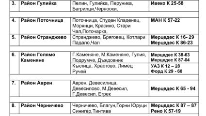 Община Крумовград - С П И С Ъ К на транспорта, пътуващ по ...